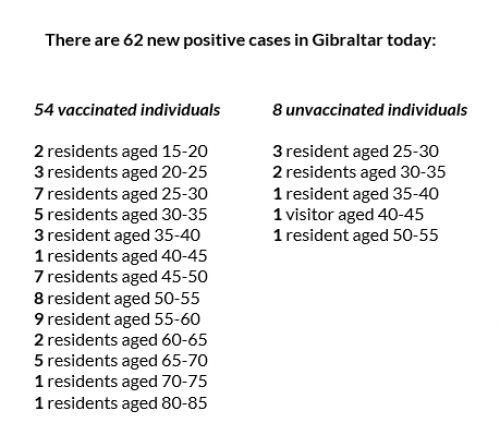 Gibraltar - COVID-19 Information Update